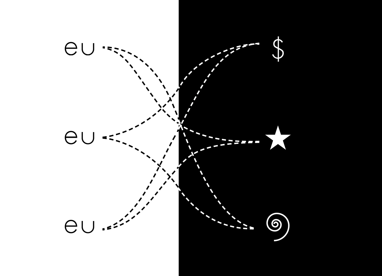 Ilustração referente às páginas 8 e 9. Duas colunas: uma à esquerda, sobre fundo branco, com a palavra “eu” inscrita três vezes; outra à direita, sobre fundo preto com três símbolos: um cifrão, uma estrela e uma espiral. As palavras e os símbolos se conectam aleatoriamente por linhas pontilhadas.